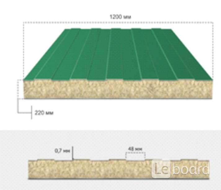 Сэндвич Панели Сургут Купить Цена